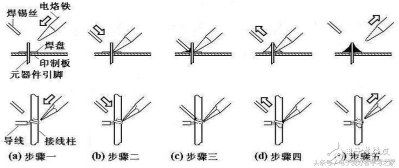 使用烙铁的5个步骤,使用电烙铁的技巧