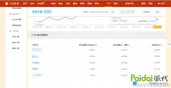 天猫淘宝店铺赚钱第一步：NB的产品梯队