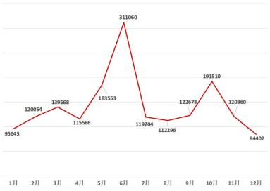 2017年的雷沃ge70小麦收割机,春雨小麦收割机2017年收割视频