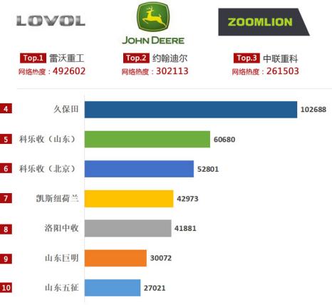 2017年的雷沃ge70小麦收割机,春雨小麦收割机2017年收割视频
