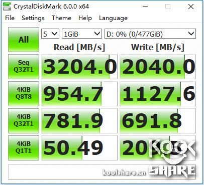 浦科特m9pegn1t评测,浦科特m9peg512g评测