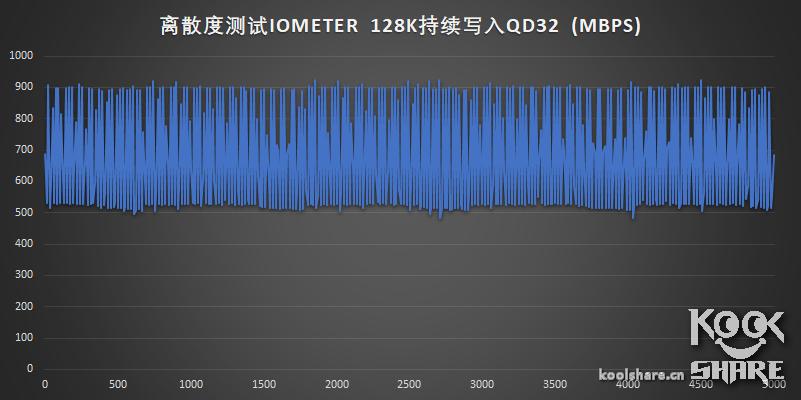 浦科特m9pegn1t评测,浦科特m9peg512g评测