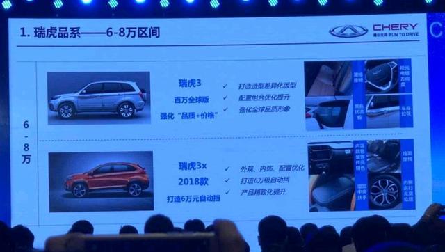 中国suv市场趋势,奇瑞瑞虎3官方公布2024款