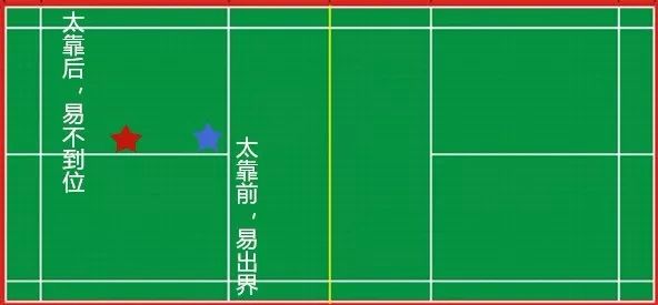 最快的高远球,站立式发高远球