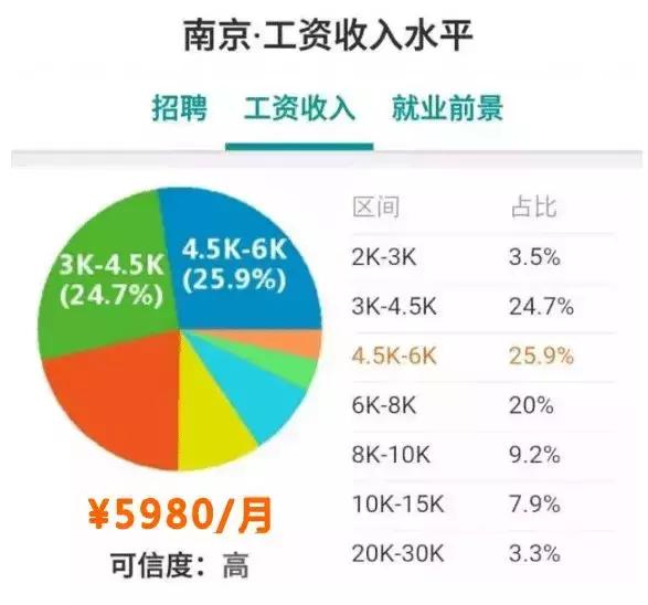 江苏各市平均工资排名2019,江苏平均工资涨幅百分比