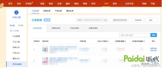 天猫淘宝店铺赚钱第一步：NB的产品梯队