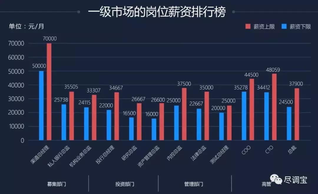 私募招聘哪些岗位,私募公司招聘最新信息