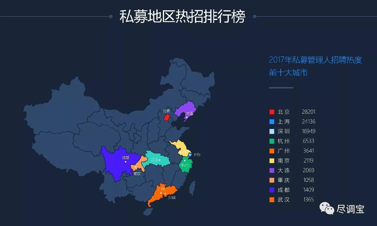 私募招聘哪些岗位,私募公司招聘最新信息