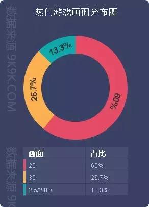 页游蓝月传奇,2022年传奇类页游排行榜
