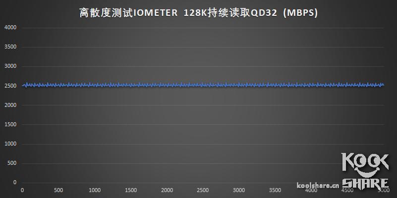 浦科特m9pegn1t评测,浦科特m9peg512g评测
