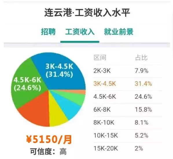 江苏各市平均工资排名2019,江苏平均工资涨幅百分比