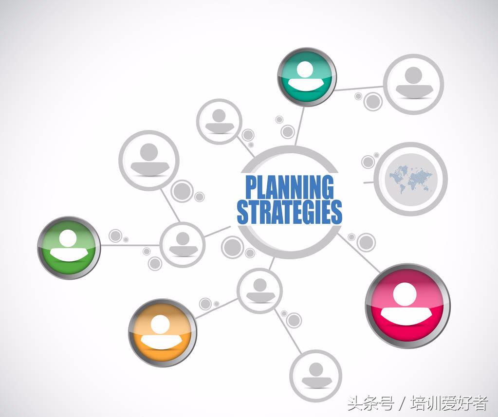 培训管理者的流程,合理有效的培训需求分析