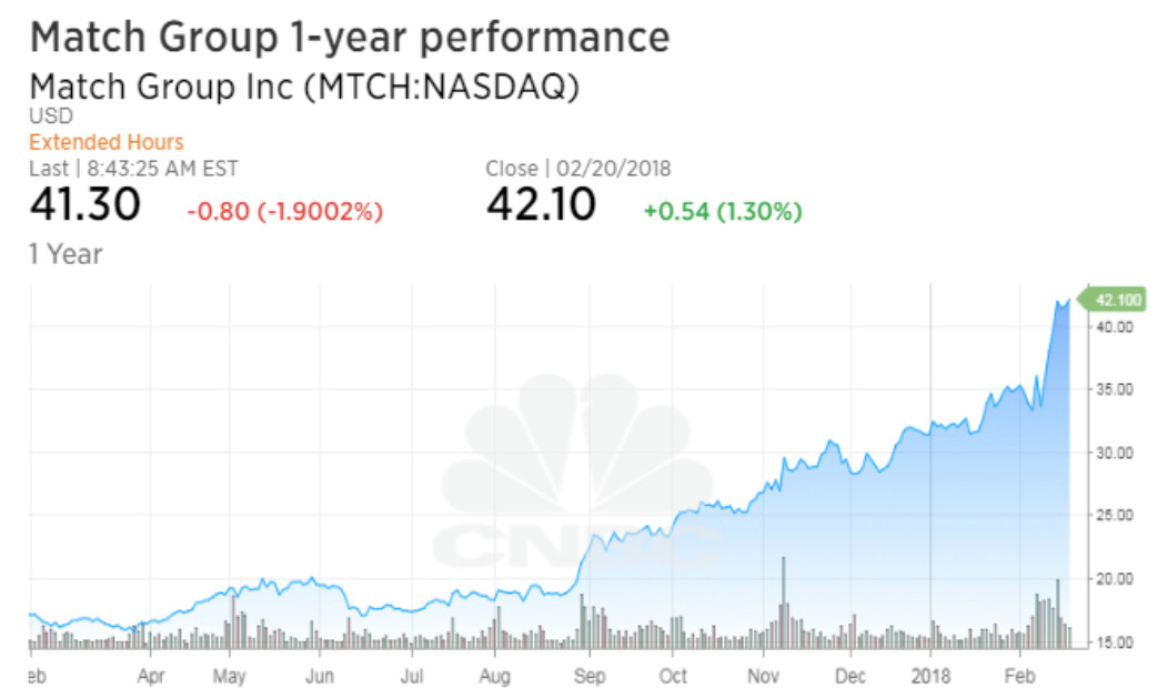 陌陌并购探探分析,陌陌并购探探时间