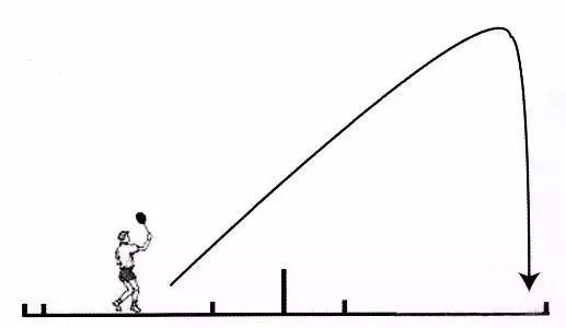 最快的高远球,站立式发高远球