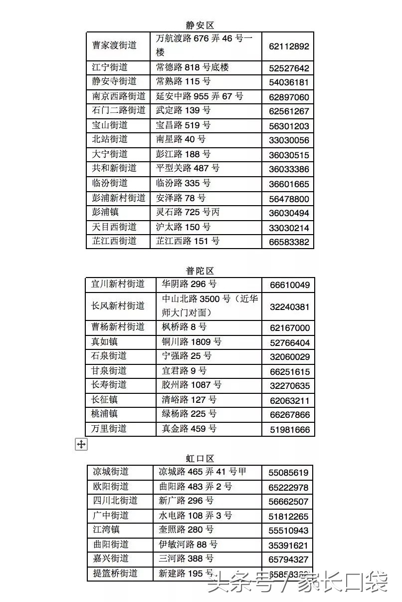 非沪籍子女上幼儿园,上海非沪籍子女幼儿园要居住证吗
