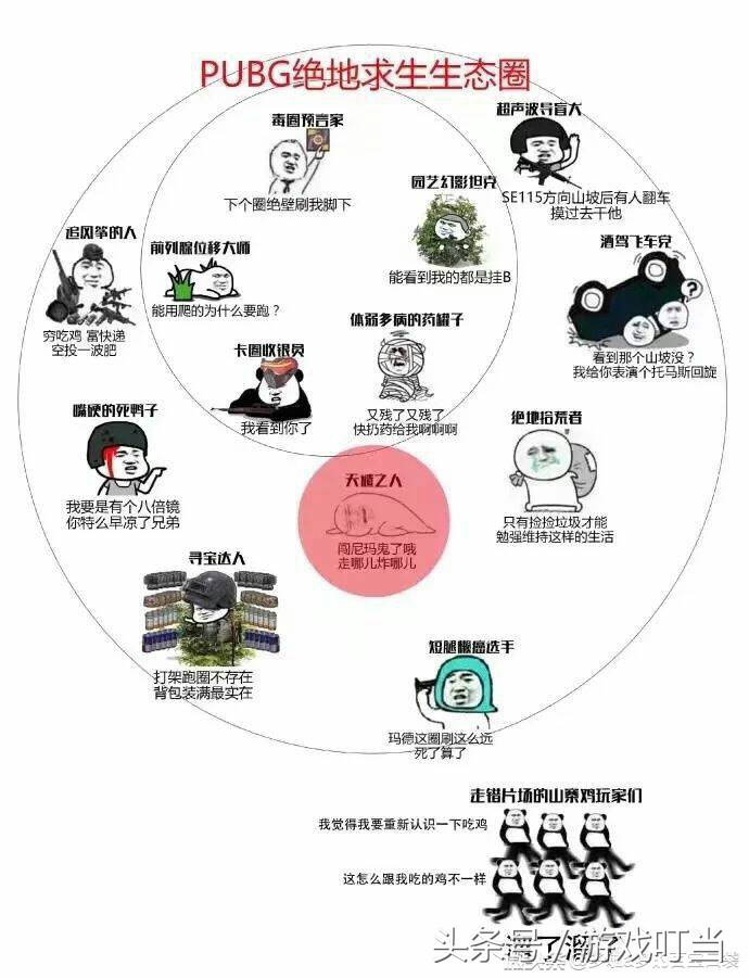 十二星座吃鸡专属武器皮肤,十二星座玩吃鸡谁最强