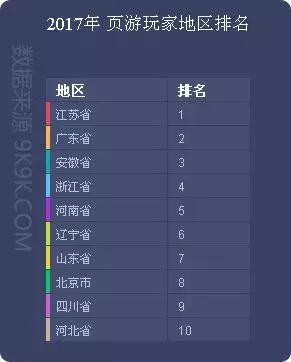 页游蓝月传奇,2022年传奇类页游排行榜