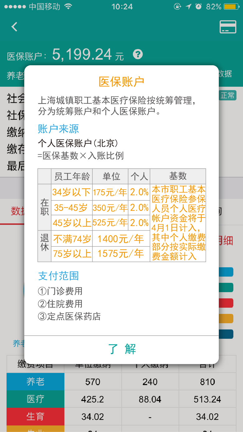 退休医保卡钱是由原单位打钱吗,退休人员医保卡返还比例和规定