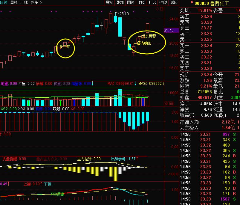 安全买入点副图指标源码,安全买点推荐
