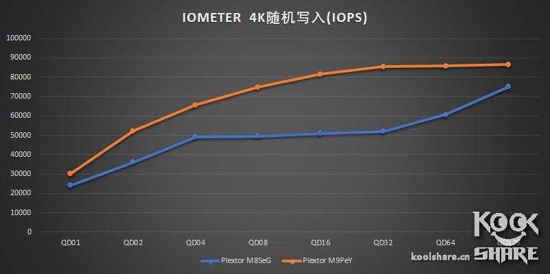 浦科特m9pegn1t评测,浦科特m9peg512g评测