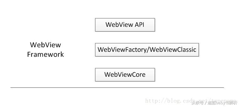 android鍚勪釜鐗堟湰root鍘熺悊,android鍚勪釜鐗堟湰閫傞厤