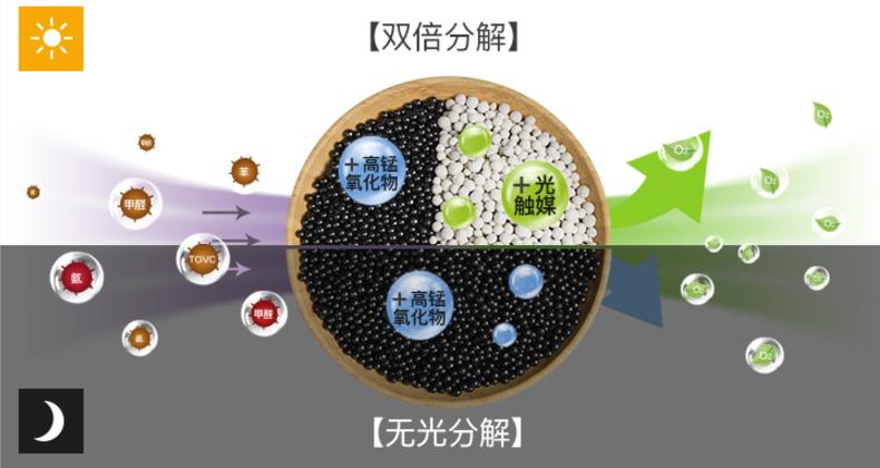 经常驾车腰酸背痛,长期开车腰酸