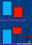 股票大涨前的k线组合,炒股如何简单的看k线上涨或下跌