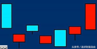 股票大涨前的k线组合,炒股如何简单的看k线上涨或下跌