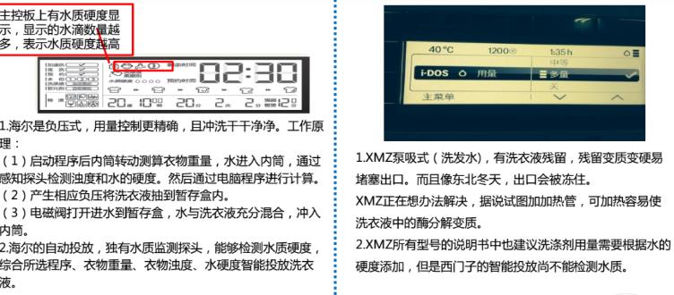 洗衣机拆机测评小米,洗衣机拆机和拆门一样吗