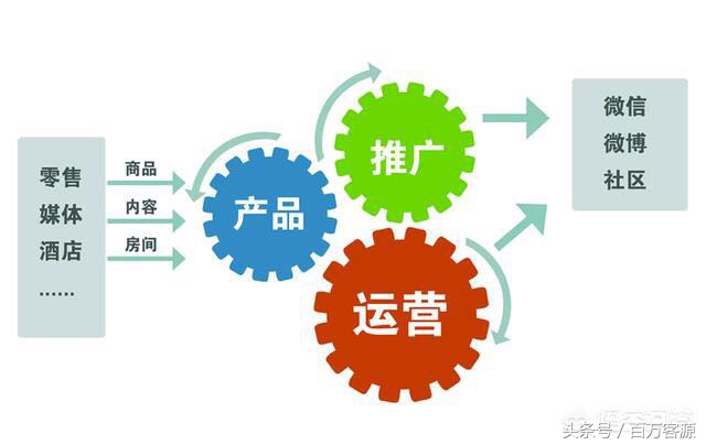 淘客靠什么赚钱,淘客月入30万