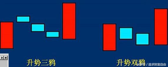 股票大涨前的k线组合,炒股如何简单的看k线上涨或下跌