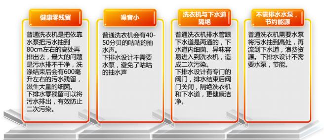 洗衣机拆机测评小米,洗衣机拆机和拆门一样吗