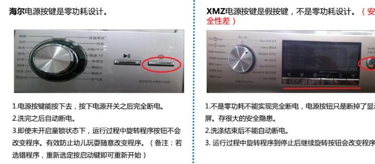 洗衣机拆机测评小米,洗衣机拆机和拆门一样吗