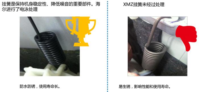 洗衣机拆机测评小米,洗衣机拆机和拆门一样吗