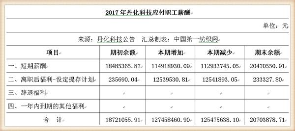 丹化科技连续三年亏损会退市吗,丹化科技2024年事迹