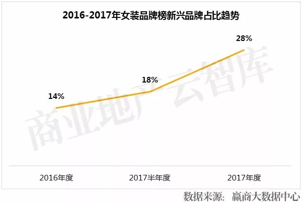 2022最畅销女装品牌,2023品牌女装招商