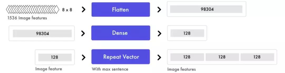 前端人工智能开发,前端可以搞人工智能吗