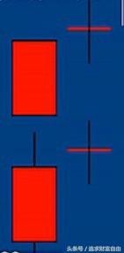 股票大涨前的k线组合,炒股如何简单的看k线上涨或下跌