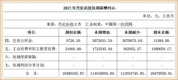 丹化科技连续三年亏损会退市吗,丹化科技2024年事迹