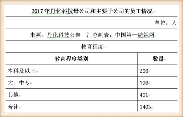 丹化科技连续三年亏损会退市吗,丹化科技2024年事迹