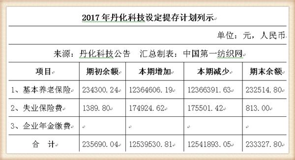 丹化科技连续三年亏损会退市吗,丹化科技2024年事迹