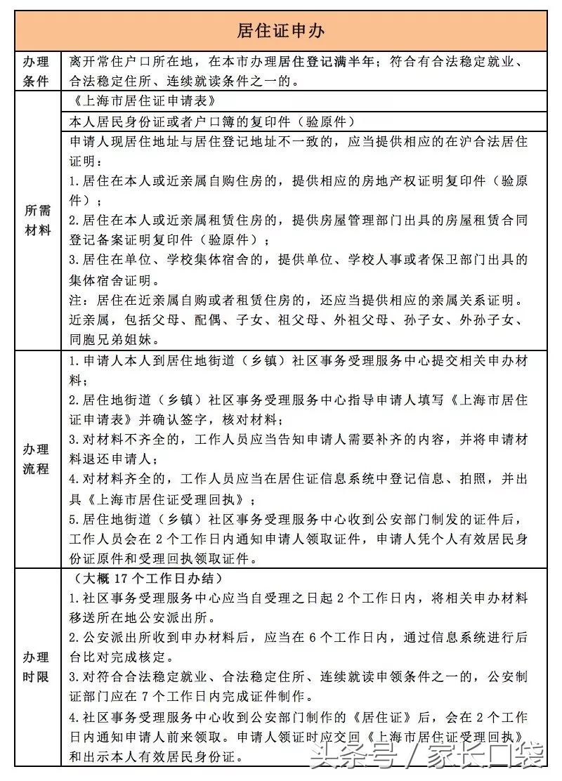 非沪籍子女上幼儿园,上海非沪籍子女幼儿园要居住证吗