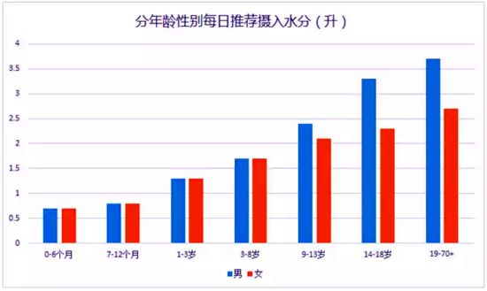 它让水精灵住进杯中，让孩子爱上喝水