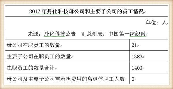 丹化科技连续三年亏损会退市吗,丹化科技2024年事迹