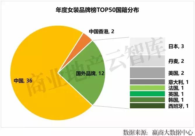 汉博商业有什么品牌,汉博商业研究院