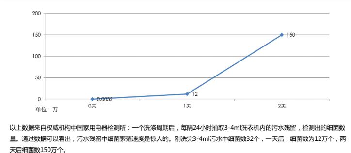 洗衣机拆机测评小米,洗衣机拆机和拆门一样吗