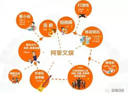 优酷不是背靠阿里吗,背靠阿里大文娱的优酷