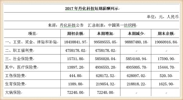 丹化科技连续三年亏损会退市吗,丹化科技2024年事迹