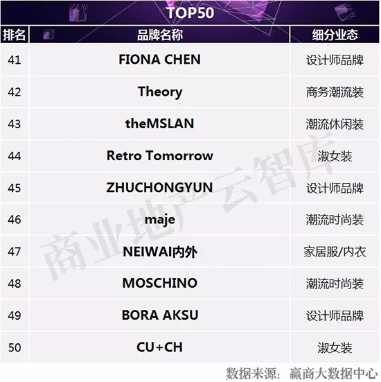 2022最畅销女装品牌,2023品牌女装招商