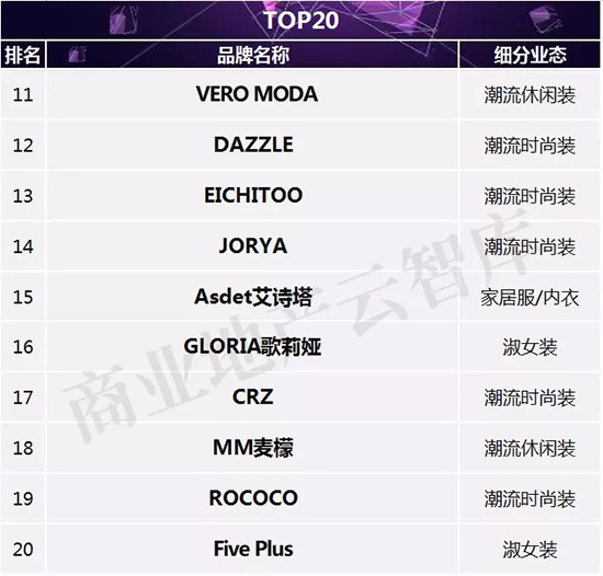 2022最畅销女装品牌,2023品牌女装招商
